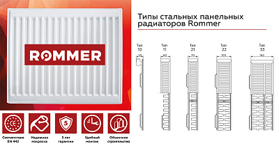 Стальной панельный радиатор отопления Rommer Compact 22/200/400