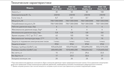 Электрический накопительный водонагреватель Electrolux EWH 80 Gladius 2.0