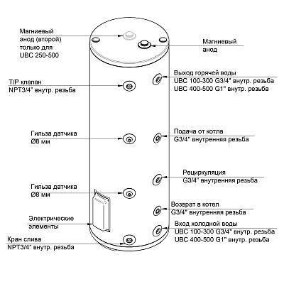 Комбинированный бойлер Baxi UBC 400
