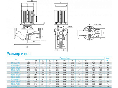 Циркуляционный насос CNP TD50-28G/2SWHCJ