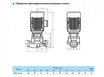 Циркуляционный насос CNP TD32-6(I)/2SWSCJ
