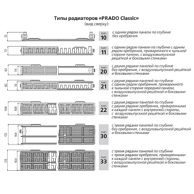 Стальной панельный радиатор отопления Prado Classic 10х400х400