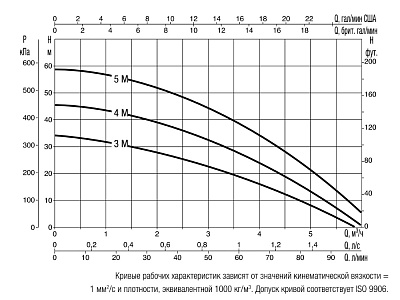 Поверхностный насос DAB Multi Inox 4 M