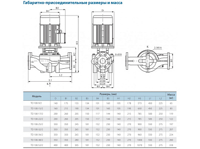 Циркуляционный насос CNP TD100-27/2SWHTJ