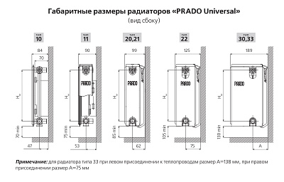 Стальной панельный радиатор отопления Prado Universal 11/300/600