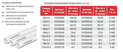 Труба полипропиленовая Valfex PP-R белая без армировки SDR 6 PN20, 50х8,3