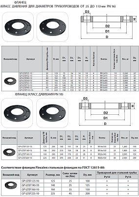 Фланец Thermaflex 75 мм (DN65 PN10/16) GP-LOSF75-10
