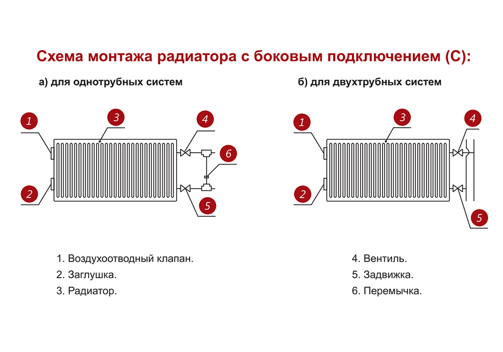Стальной панельный радиатор отопления Лемакс С11/500/ 800