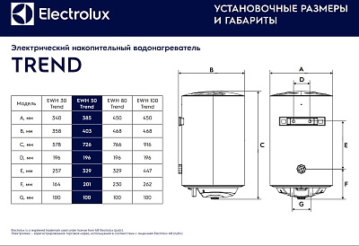 Электрический накопительный водонагреватель Electrolux EWH 100 Trend