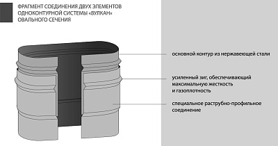 Хомут-распорка Вулкан VOR d100x200 овальный дистанционный