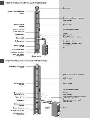 Хомут соединительный Вулкан VHR d100, AISI 321 (матовая)