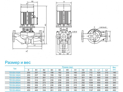 Циркуляционный насос CNP TD100-40G/2SWHTJ