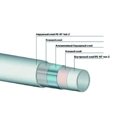 Труба металлопластиковая Rommer 32х3,0 (бухта 50м) PE-RT тип II/AL/PE-RT тип II (RPM-0002-053230)