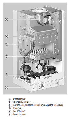 Настенный газовый одноконтурный котел отопления Viessmann Vitopend 100-W A1HB 24 кВт