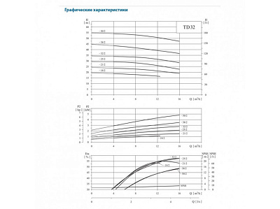 Циркуляционный насос CNP TD32-6(I)/2SWSCJ