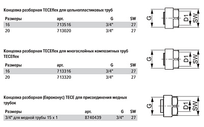 Концовка разборная TECE TECEflex 3/4 евроконус для PE-Xc и PE-MDXс 20