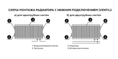 Стальной панельный радиатор отопления Royal Thermo COMPACT C11/500/400