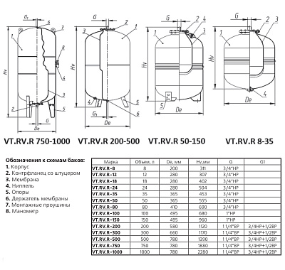 Расширительный бак VALTEC VT.RV.R 50л, для системы отопления