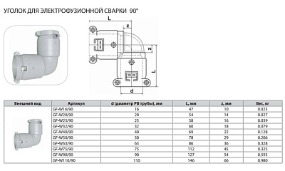 Уголок Thermaflex 90гр. для электрофузионной сварки GF-W63/90