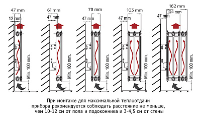 Стальной панельный радиатор отопления Rommer Compact 22/200/400
