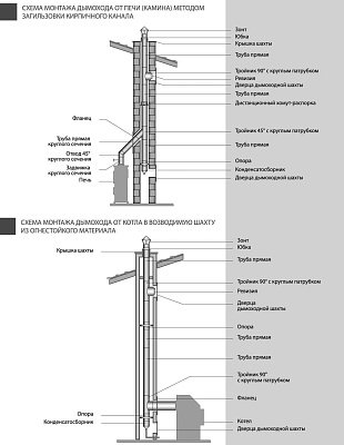 Хомут-распорка Вулкан VOR d100x200 овальный дистанционный
