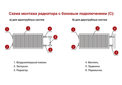 Стальной панельный радиатор отопления Лемакс С22/500/ 2000