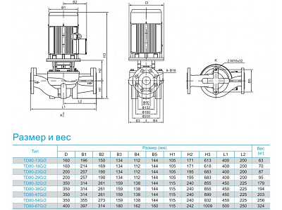 Циркуляционный насос CNP TD80-23G/2SWHTJ