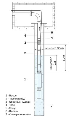 Скважинный насос Aquario ASP1E-55-75 со встроенным конденсатором, кабель 35м