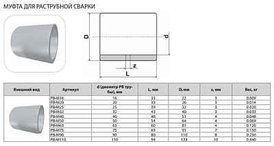 Муфта Thermaflex для раструбной сварки PB-M90