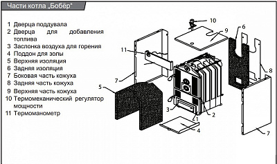 Твердотопливный напольный котел отопления Protherm Бобёр 40 DLO 29 кВт
