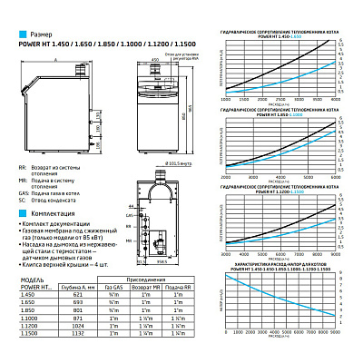 Напольный газовый котел отопления Baxi POWER HT 1.850 (WHS43108560-)