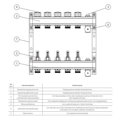 Коллектор Royal Thermo для теплого пола с расходомерами 1х3/4ЕК с 9 контурами